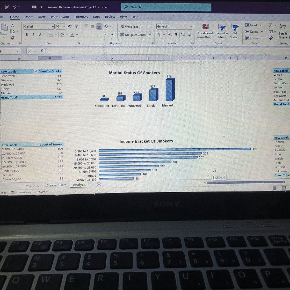 crptdbox's tweet photo. Day 4 – #MicroTechGraduationChallenge 
A sneak peek into my capstone project on smoking behaviour.
I’m analyzing smokers by marital status, income, education, gender, age, type of smoke, region &amp; nationality.
My biggest challenge is
Data cleaning — it takes 60–80% of the time! https://t.co/DDIteKPLKr