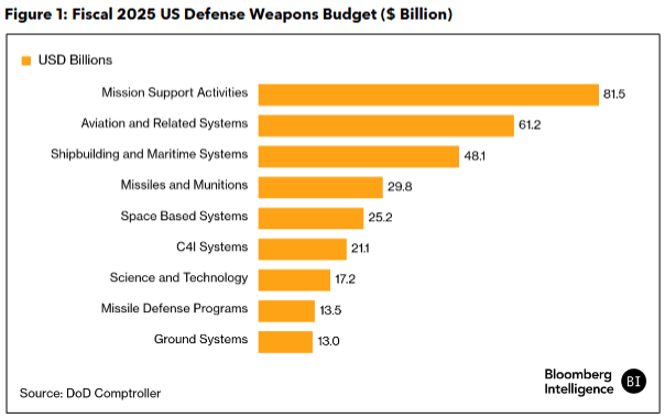 Bloomberg Intelligence tweet media