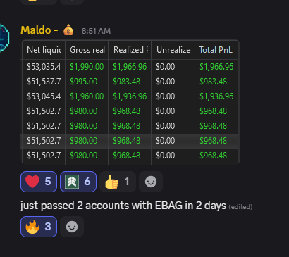 EmeraldEdgeAlgo's tweet image. EE members are seeing the returns from their Emerald Bag bots!