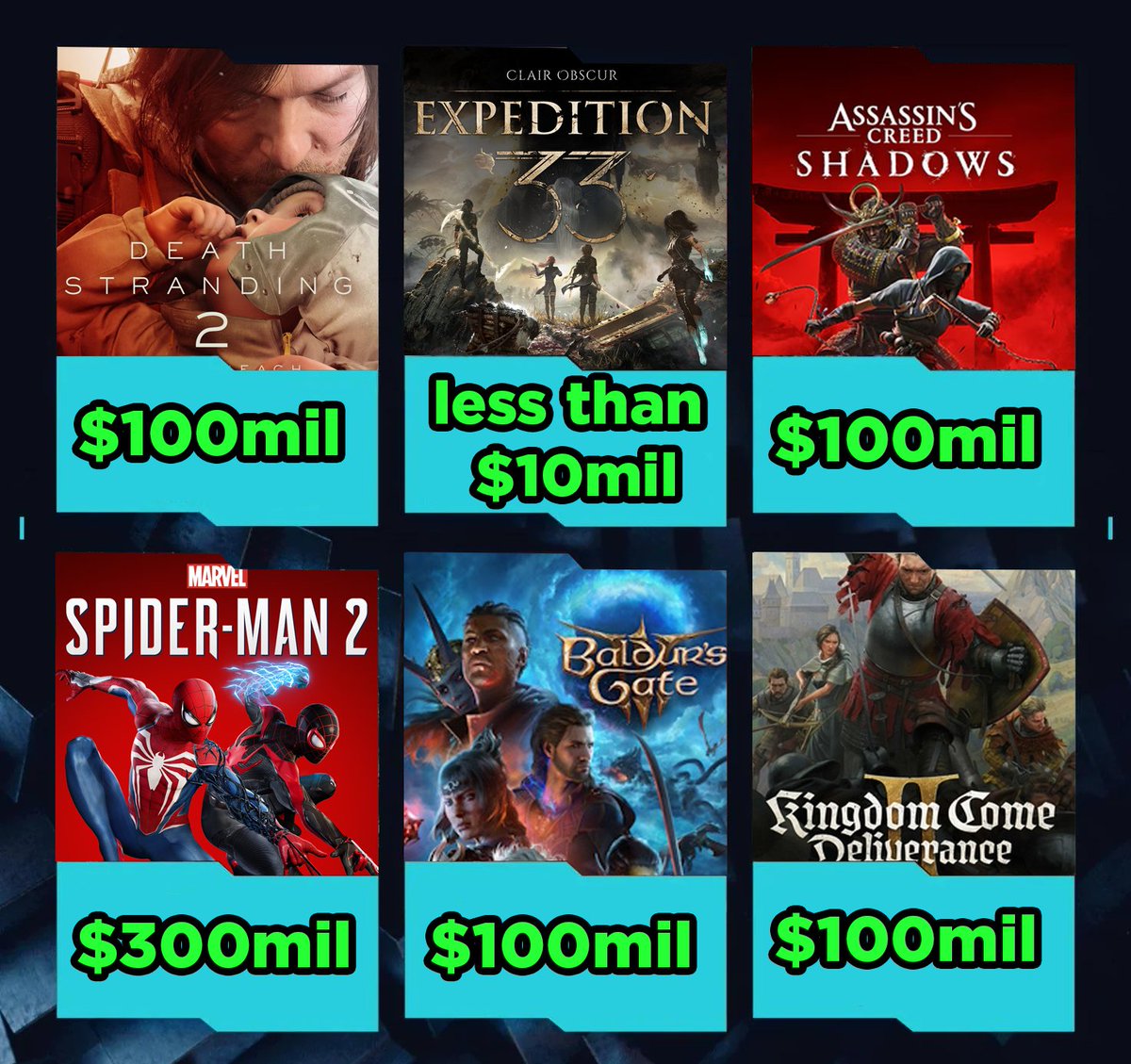 stormfall33's tweet image. when yall got mad at me for saying Expedition 33 was made on a budget of a bag of potato chips and a sodie pop, THIS IS WHAT I MEANT