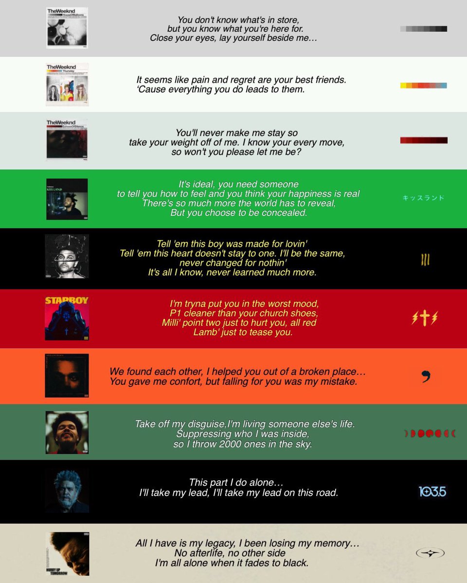 madnssxo's tweet image. the opening lines from each the weeknd album. 💿