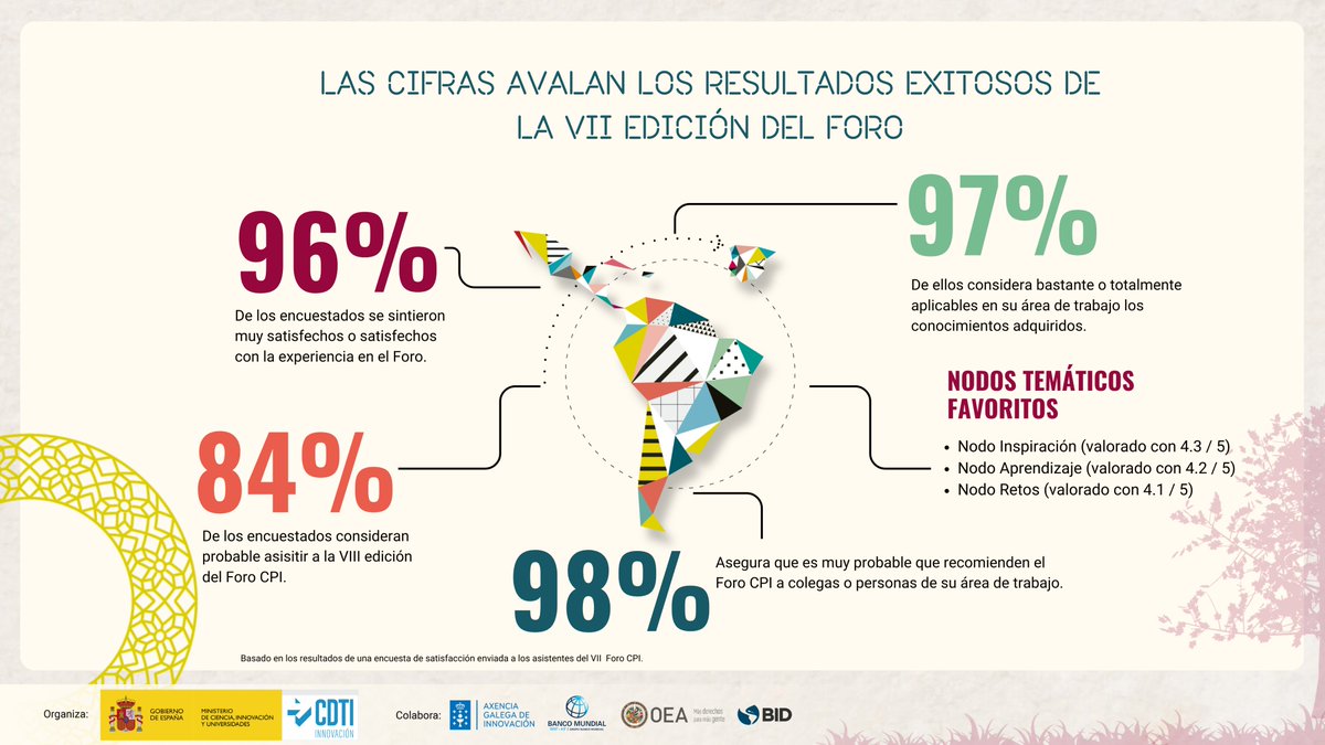 @foroCPI tweet media