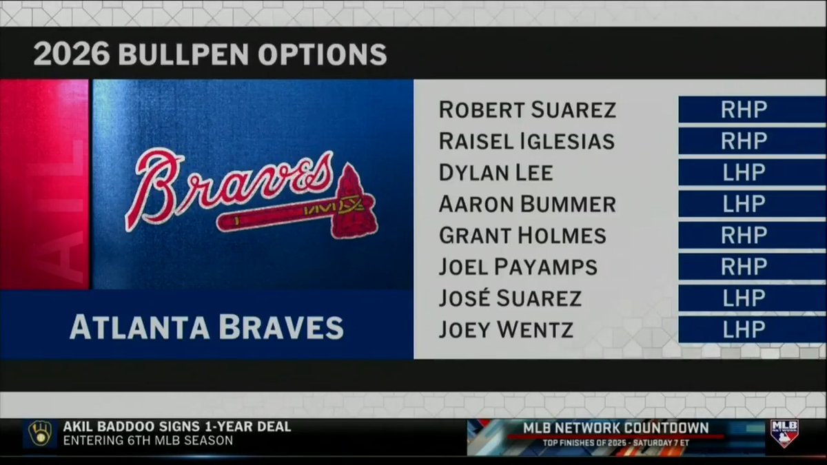 "This is a nice move for the Atlanta Braves."
@StevePhillipsGM and Brian Kenny react to Robert Suarez's three-year deal and talk about Atlanta's offseason so far. #MLBTonight