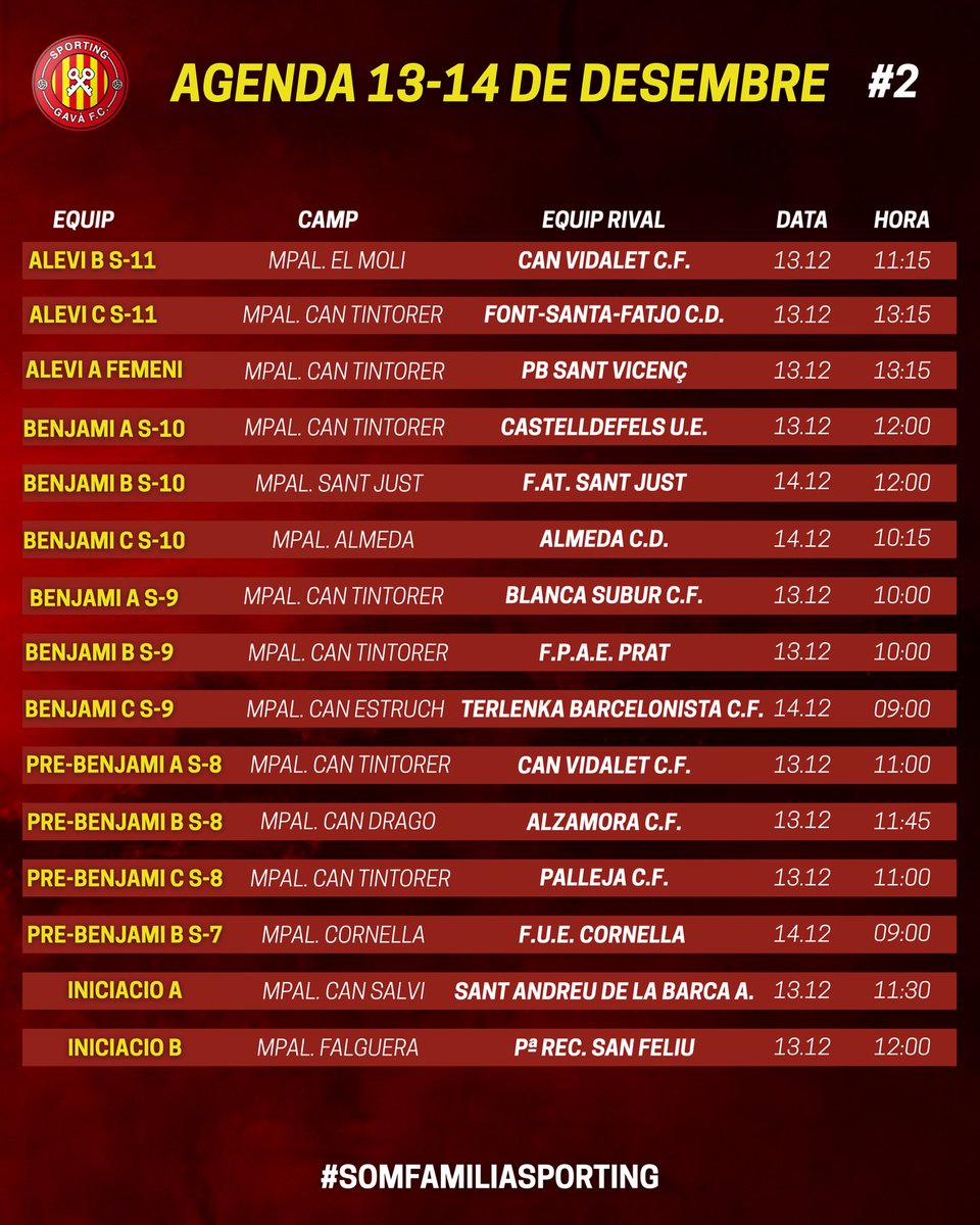 🔴⚪ AGENDA DEL CAP DE SETMANA

📅 13–14 de desembre

Un nou cap de setmana ens espera ple d’emocions, gols i orgull per tots els equips del Club! 🙌⚽
Consulta els horaris de la jornada i anima el teu equip per seguir sumant junts.

🔴⚪ Som Sporting, som família.