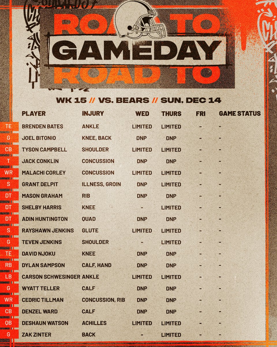 today's practice participation report 