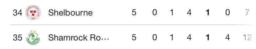 Mind the gap <a href="/ShamrockRovers/">Shamrock Rovers FC</a>