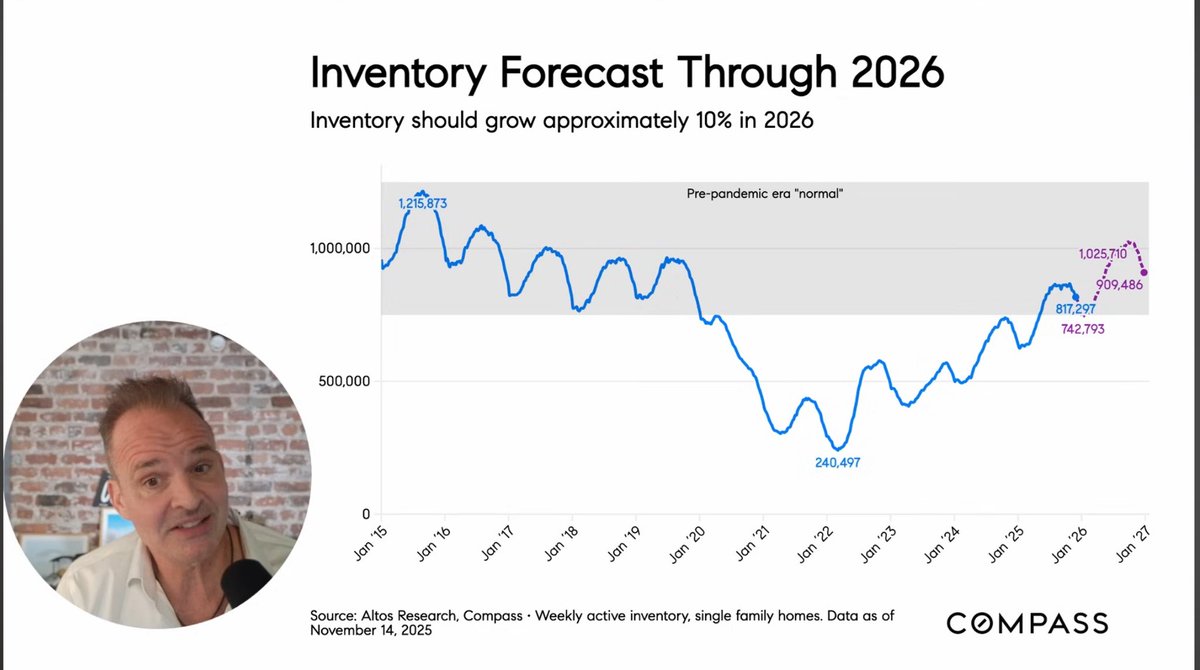 Conor Sen tweet media