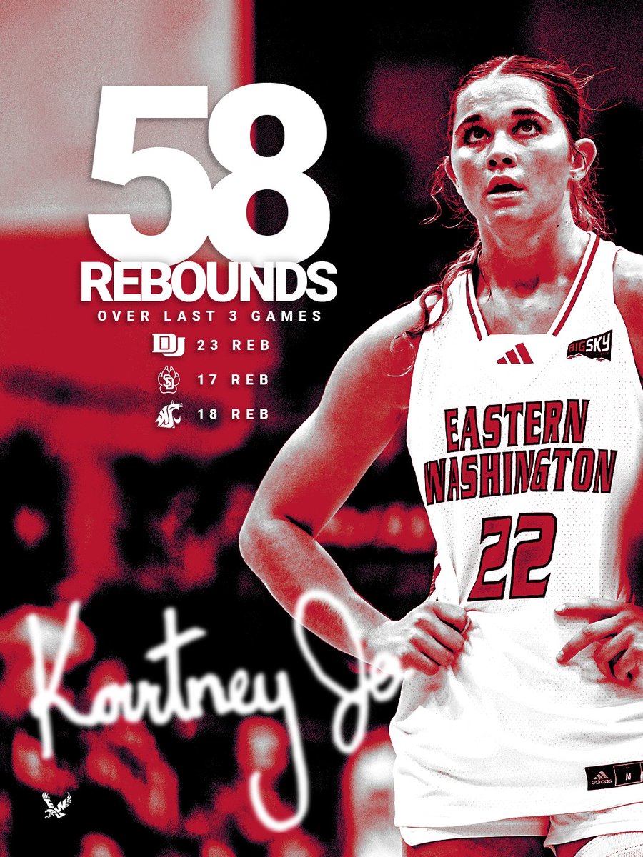 EWUWBB's tweet photo. Kourtney Grossman. Stacking up the boards the last 3 games 🤯  

#GoEags #EKG https://t.co/X9gKttbM1S