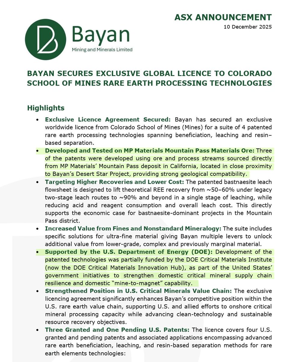 YellowStripeASX's tweet photo. $BMM $11M MC
Must Read Post about $BMM's NEW #RAREEARTHS PROCESSING TECH
by @AlphaMatrixMind 👇💥
💥Supported by the
U.S. DEPARTMENT OF ENERGY #DOE🇺🇲
💥4 PATENTED #REE Processing Techs (3 GRANTED)
💥 DEVELOPED & TESTED on
@MPMaterials #MountainPass #REE ORE
💥Plus 🇺🇲 #REE Project Next to $MP $DTR $LKY