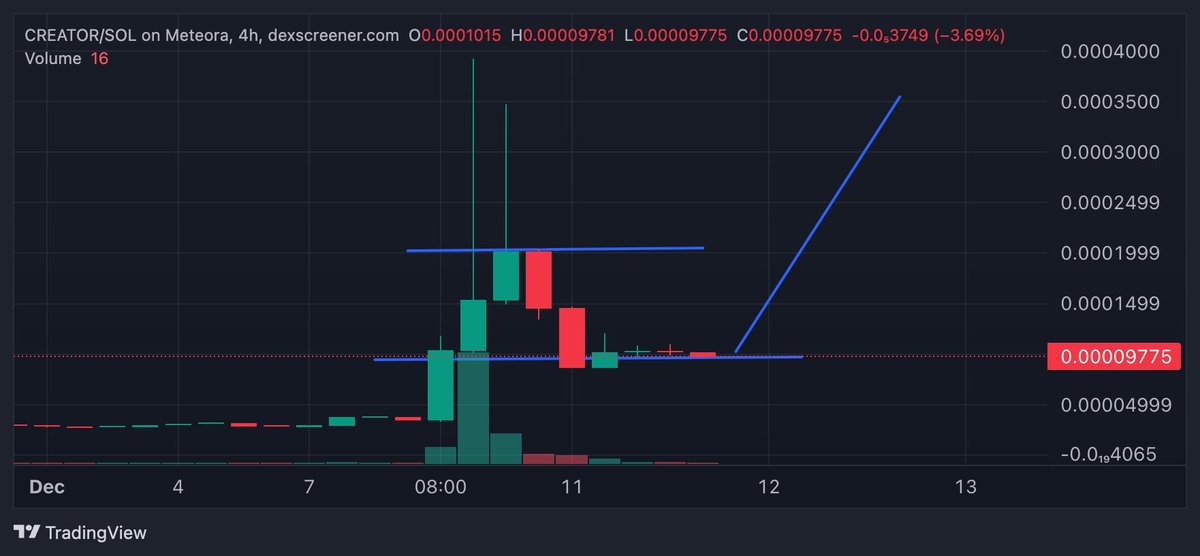 kwilson3363 (MON to $1) tweet media