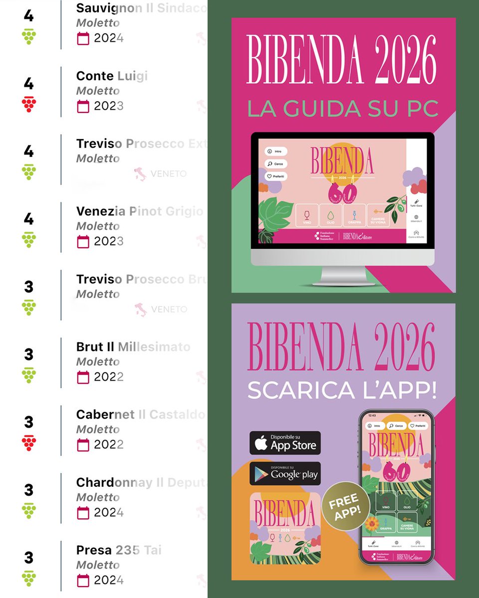 GUIDE | REVIEWS
.
📚 I #viniMoletto in #BIBENDA 2026
.
📚 #MolettoWines on #BIBENDA2026, the #wineguide by <a href="/Bibendaofficial/">Bibenda</a> 
 
Scopri i 4 e 3 grappoli di #Moletto su || Ratings and reviews on:
🌐 web site Bibenda >> bibenda.it/bibenda-la-gui…
📱 Bibenda 2026 FREE APP