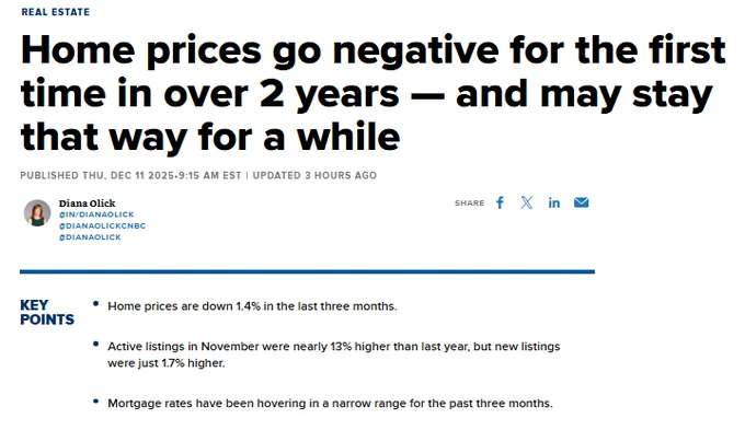 🔵BARCHART: I prezzi delle case negli Stati Uniti scendono sotto zero per la prima volta in oltre due anni.