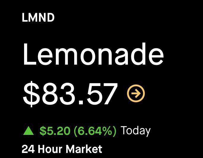 StockSwingAlert's tweet photo. $LMND NEW 52W HIGHS TODAY +6.66%🤝🔥🎯👏🍋✅
For @StockSwingAlert LLC @lockedintrading #lit #vipchat
Thank you to God for blessing us all on day! From $18-20 original coverage here on the 💎 to end 2025 with a BANG! 💥 https://t.co/OZ1JAcQQ06