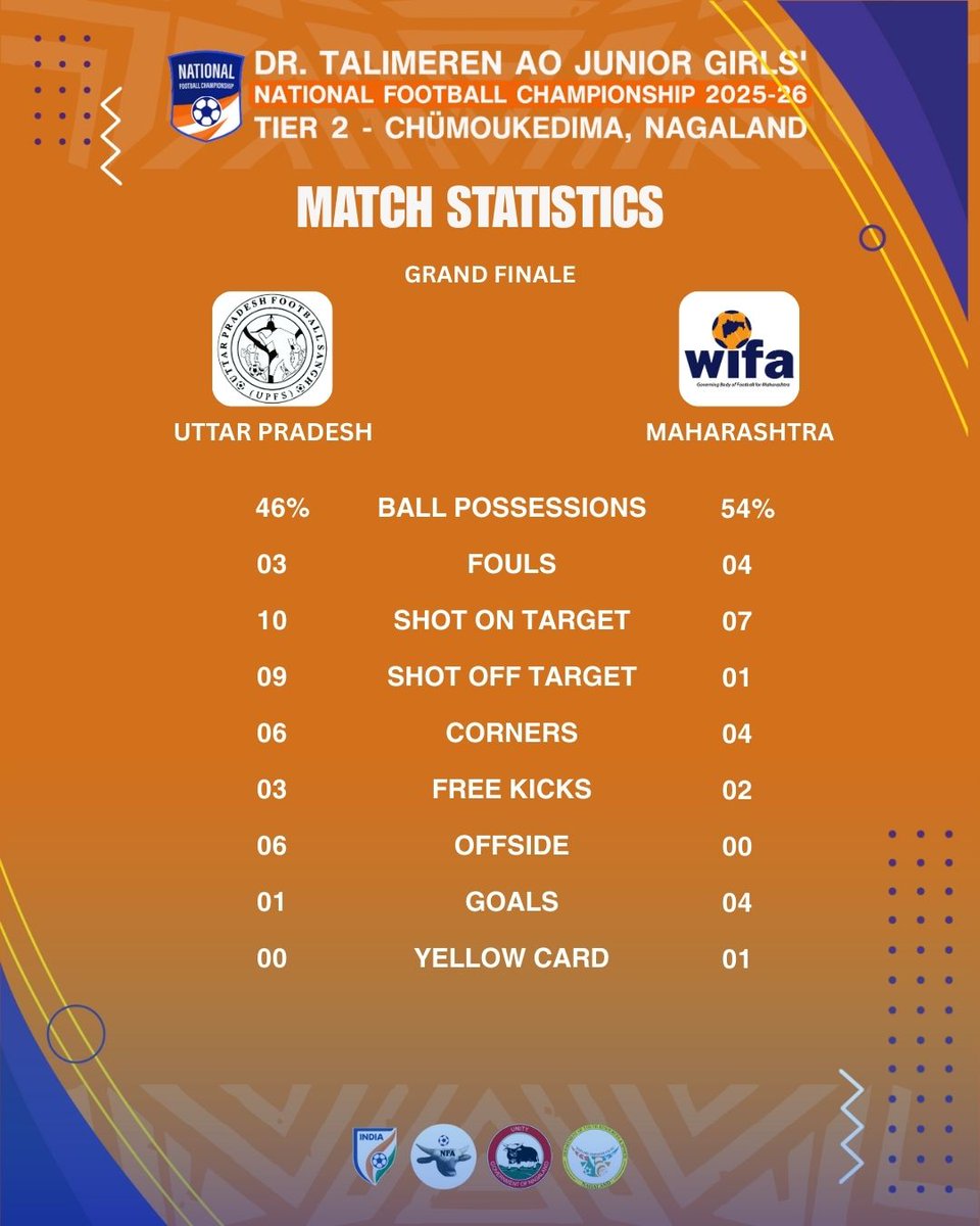 Dr T Ao Trophy tweet media