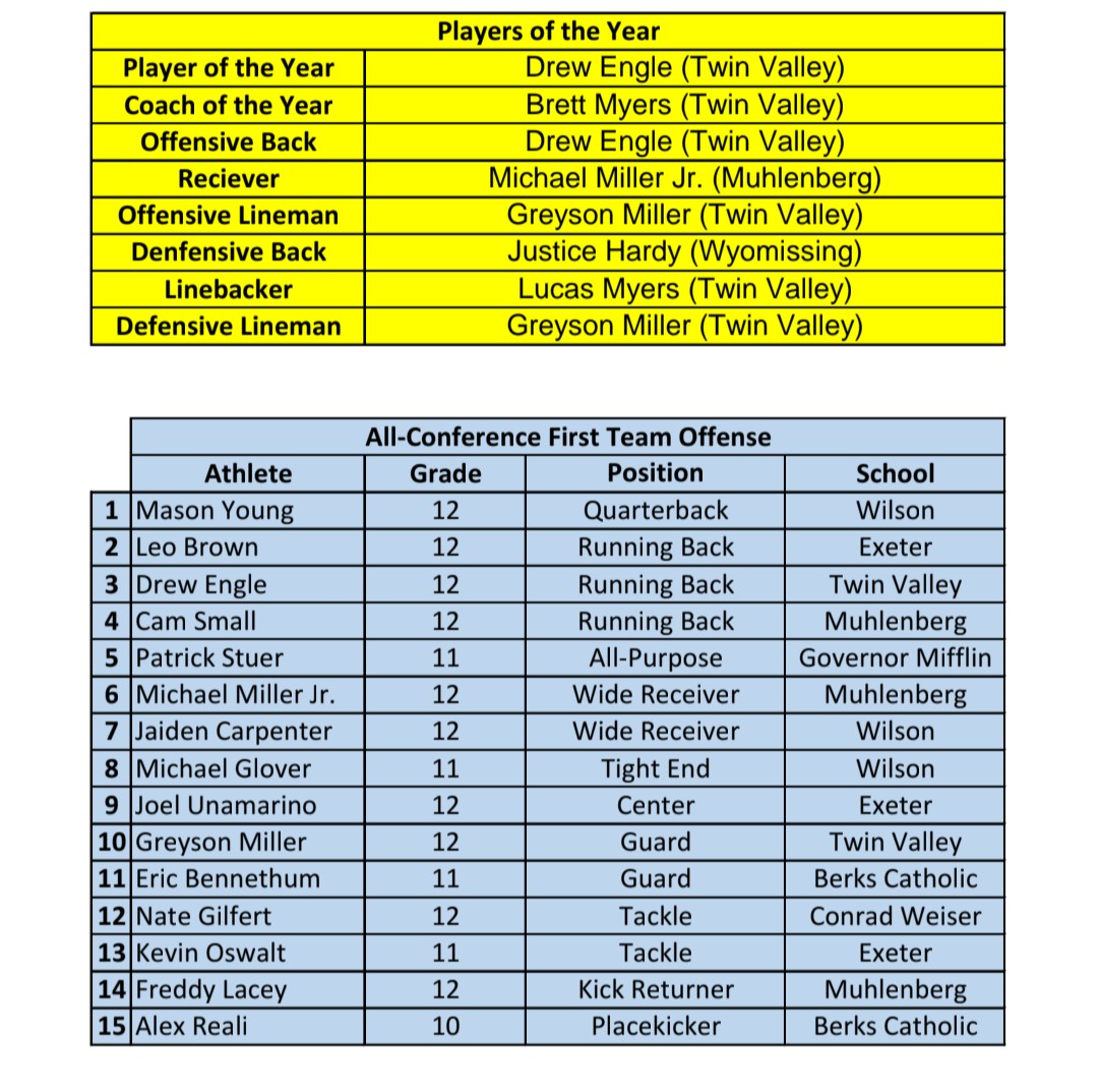 Muhlenberg Muhls Football tweet media