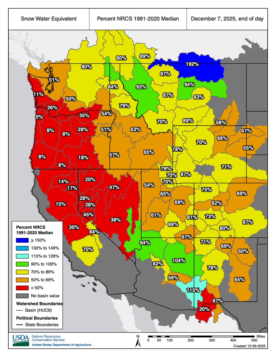 First 2025-26 Snow Drought Update

Much of the West is in a snow drought as warm temps have brought rain to many areas that would normally get snow. Snow cover across the West was the lowest for December 7 in at least 25 years. 

Get the full update: drought.gov/drought-status… <a href="/NOAA/">NOAA</a>