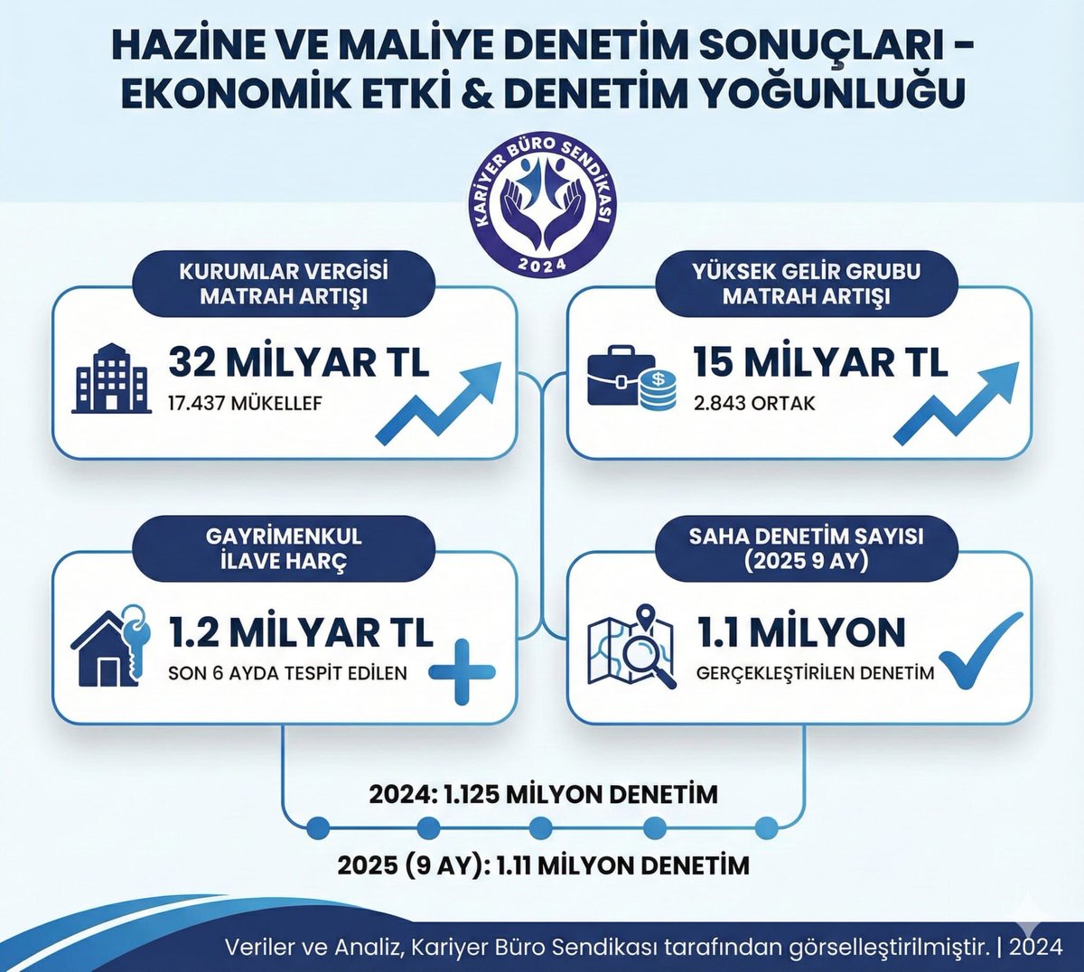 Çeşmenin başında,
Gönüllerin dışında olmaktan üzüntü duymaktayız.
Gelir Uzmanlarının, 14 yıldır süren mağduriyetini bitirmenizi bekliyoruz.
Yaptığımız iş, "Merkez" diye adlandırılan grupların yaptığı işlerden daha az önemli, daha az değerli değildir.

<a href="/RTErdogan/">Recep Tayyip Erdoğan</a>
<a href="/_cevdetyilmaz/">Cevdet Yılmaz</a>