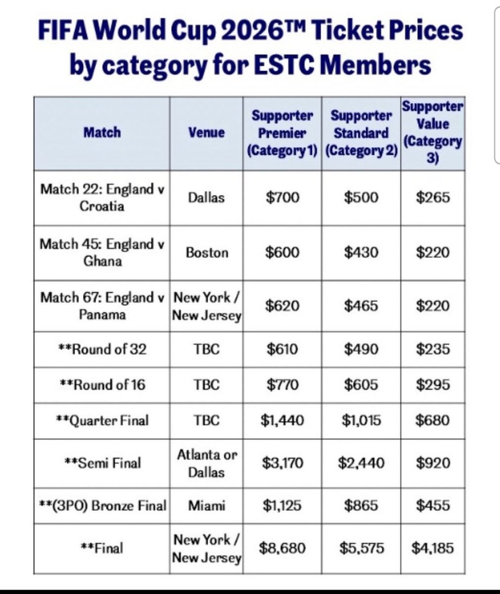 Seriously Absolute Disgrace Difference Between Prices Euro 2024 &amp; World Cup 2026..🏴󠁧󠁢󠁥󠁮󠁧󠁿🏴󠁧󠁢󠁥󠁮󠁧󠁿🏴󠁧󠁢󠁥󠁮󠁧󠁿