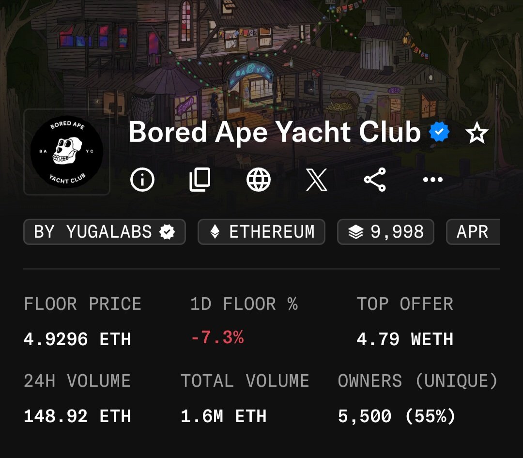 LordNull's tweet image. When will you become a buyer