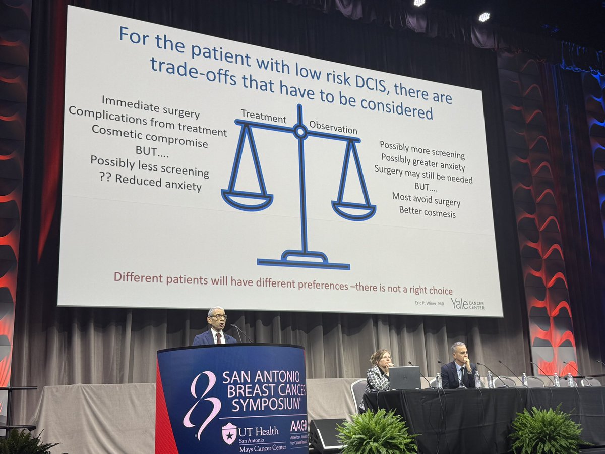 YaleCancer's tweet photo. .@DrEricWiner #SABCS25 reframed how to think about #breastcancer subsets and reminded attendees that #DCIS treatment depends on clear patient education and patient-led decisions. “There is not simply a right choice.” @YaleBreast @SmilowCancer @SABCSSanAntonio https://t.co/VczOaDINnH