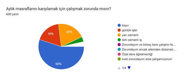 org_univ's tweet photo. Öğrenci Kolektifleri’nin “Üniversiteli Yoksulluğu Araştırması” anketi sonuçları

🔹600 üniversitelinin yüzde 90,2’sine göre KYK bursu yetersiz
🔹Beslenme, barınma, ulaşım ihtiyaçlarına erişilemiyor
🔹Katılımcıların beşte biri çalışmak zorunda kalıyor 

https://t.co/aHJW74eViY https://t.co/W9dWVPsISr