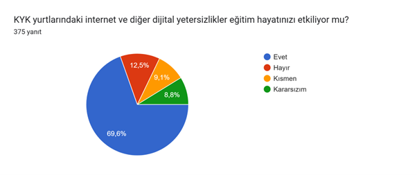 org_univ's tweet photo. Öğrenci Kolektifleri’nin “Üniversiteli Yoksulluğu Araştırması” anketi sonuçları

🔹600 üniversitelinin yüzde 90,2’sine göre KYK bursu yetersiz
🔹Beslenme, barınma, ulaşım ihtiyaçlarına erişilemiyor
🔹Katılımcıların beşte biri çalışmak zorunda kalıyor 

https://t.co/aHJW74eViY https://t.co/W9dWVPsISr