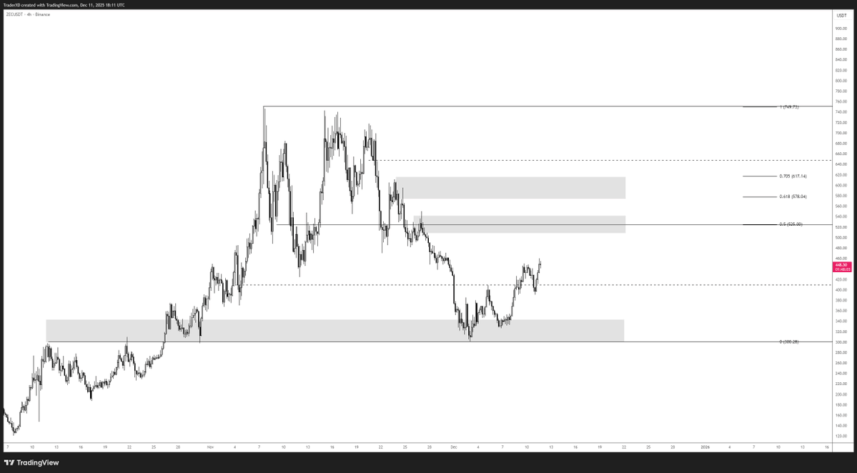 Trader_XO's tweet image. Id watch for the 0.5 or 0.618-705 for a low volume complacency shoulder

Where the move ends with shorts becoming forced buyers  - with minimal follow through from buyers and lack of passive bid support...