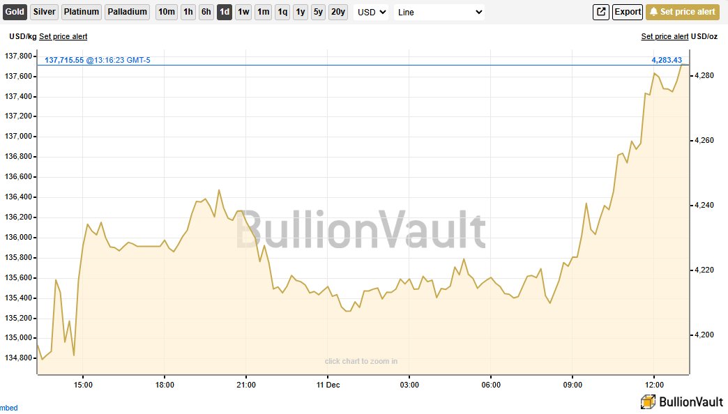 swinvested's tweet image. Updating some of the @Mineralrite Skull Valley projected mineral values...

#Palladium - $9,775,470,870
#Rhodium - $2,892,532,500
#Gold - $2,599,655,40
#Platinum - $522,128,970
#Silver - $463,862,610

Value of primary minerals is $16,240,958,280‼️‼️‼️

Assume a conservative 80%
