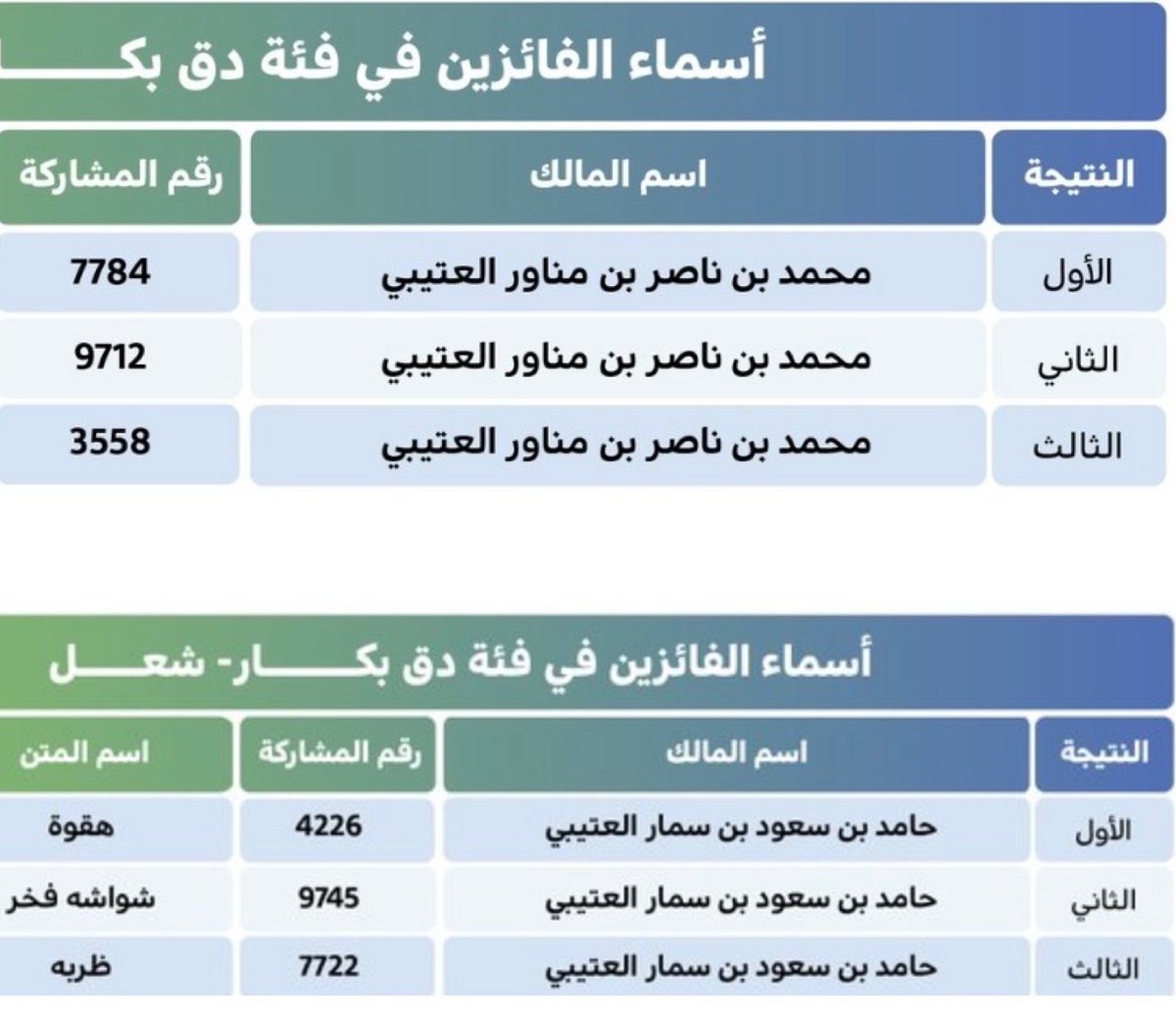 المراكز ( هاتريك ) ما يجي معنا خشير 
ناخد الاوّل .. وناخذ ثنين ٍمن وراه 

عادة العتبان بالوقت الاوّل والأخير 
ينفض الميدان نوماسها نفض العباه

سلطتك يا محمد السلطه بوقت ٍ قصير
خلت الاسماء الكبيره تبي منك النجاه 

والشعل عند ابن سمار في شفّه تسير 
طايل ٍ راسه .. وذوده رفيع ٍ