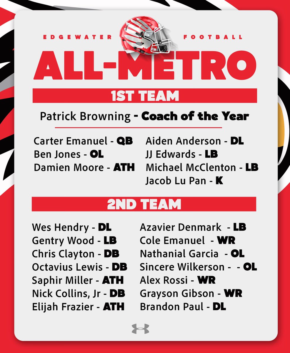 EdgewaterFB's tweet image. 🦅🔥 BIG TIME HONORS FOR THE EAGLES! 🔥🦅

Congrats to our Edgewater players named All-Metro 1st &amp;amp; 2nd Team — earned it with hard work and domination all season! 💪🏈

And MAJOR shoutout to Coach Browning – All-Metro Coach of the Year! 🙌👑
Leader. Builder. Standard.

Eagle…