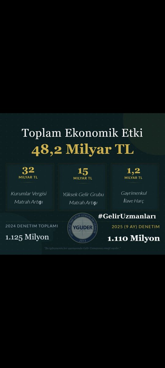 Çalışma barışını ve kurum verimliliğini güçlendirecek her adımın, 375 sayılı KHK kapsamında yer almayı hak eden Gelir Uzmanlarını kapsayıcı olması önem taşımaktadır.

#GelirUzmanları

<a href="/tcbestepe/">T.C. Cumhurbaşkanlığı</a> <a href="/memetsimsek/">Mehmet Simsek</a> <a href="/ilhan_hatipoglu/">Dr. İ. İlhan Hatipoglu</a> <a href="/HMBakanligi/">T.C. Hazine ve Maliye Bakanlığı</a>