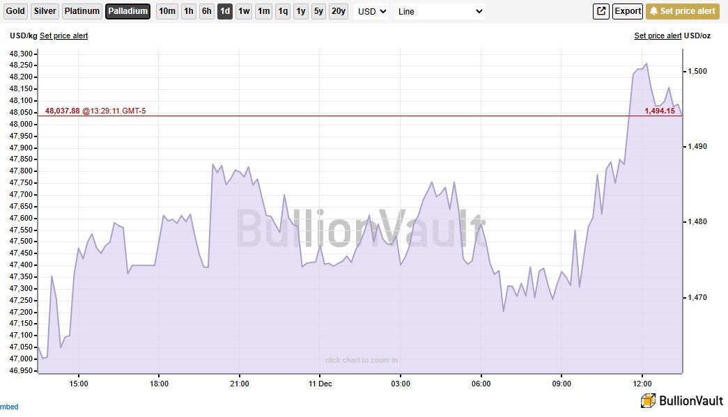 swinvested's tweet image. Updating some of the @Mineralrite Skull Valley projected mineral values...

#Palladium - $9,775,470,870
#Rhodium - $2,892,532,500
#Gold - $2,599,655,40
#Platinum - $522,128,970
#Silver - $463,862,610

Value of primary minerals is $16,240,958,280‼️‼️‼️

Assume a conservative 80%
