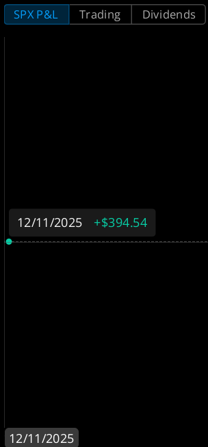 Gains_Gears's tweet photo. SPXW scalp. 7 contracts, profitted $50-$70/contract in 2 minutes. I've taken my 2025 IRA contribution from $7,000 to $12,000+ in less than 2 months. Watch it be a 6-figure account by end 2026! https://t.co/X2qEaup3oJ
