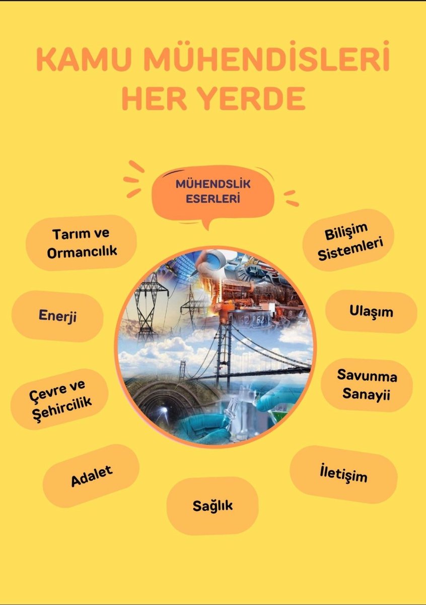 <a href="/yavuzyilmazd/">Deniz Yavuzyılmaz</a> Doktora, Hakim ve Savcıya, Öğretmene, Kariyer Mesleklere vs her unvanın özlük hakları vs iyileştirildi. Fotoda gördüğünüz, yıllardır Tv'de vs övülerek anlatılan projelerde emeği olan <a href="/kaMUhendisleri/">Kamu Mühendisleri Platformu</a> yok.
Diyoruz ki👇
#HerkeseVarMühendiseYok
#yabancımühvarYerlivemillikamumühyok