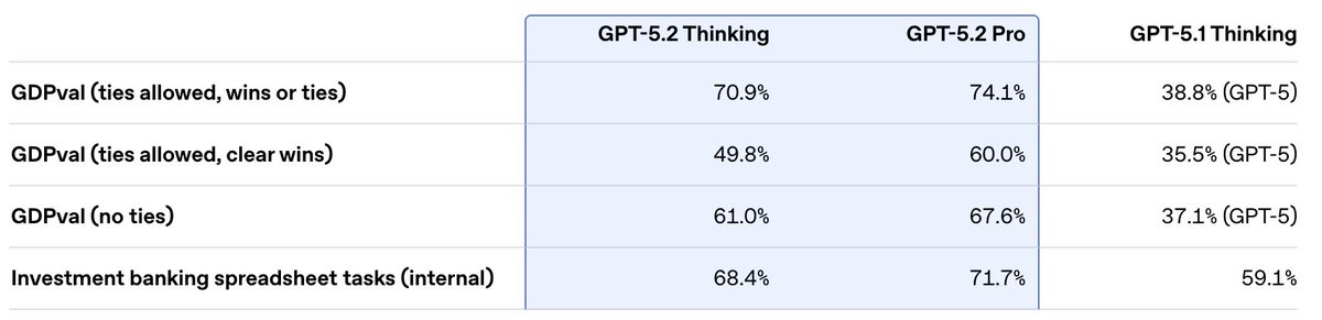 gdpval metrics table