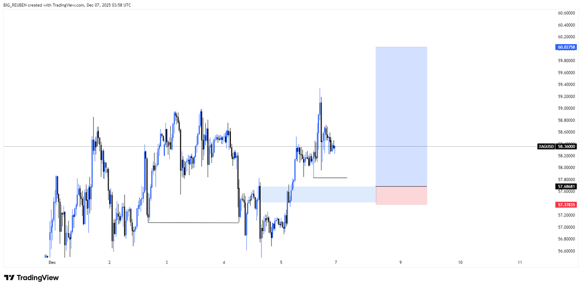 NigiJob's tweet photo. XAGUSD📊 https://t.co/a3bqKEVy51