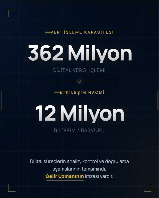Adem_YTGelirUzm's tweet photo. Gelir uzmanlarına 666 sayılı KHK ile getirilen ücret rejimi, uzmanlık statüsünün gerektirdiği mali hakları gözetmemiş; mesleğin ağırlığını dikkate almayan bir ücret daralmasına yol açmıştır.

Ayrıca, 375 sayılı KHK’nın 3. Cetvelinde yer verilmemesi, Gelir Uzmanlığının kariyer uzmanlık sistemindeki konumunu zayıflatarak, özlük haklarında sistematik bir uyumsuzluk oluşturmuştur.

Kamu gelir yönetiminin sürdürülebilirliği, bu meslek grubunun niteliklerine uygun statü ve haklarla desteklenmesiyle mümkündür.

#geliruzmanları

@memetsimsek @ilhan_hatipoglu
@HMBakanligi
@gibsosyalmedya @cemkucuk55
@zafersahin06
