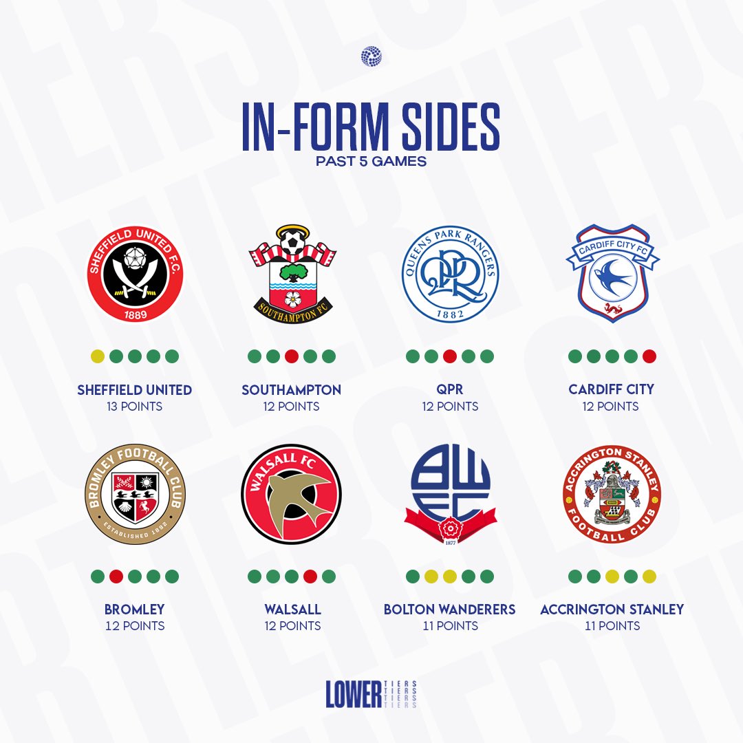 The Inform teams over the past 5️⃣ games 📈