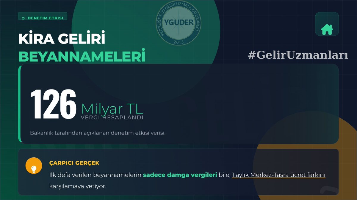 Kbr_Gzm_'s tweet photo. Kamu gelirleri artıyorsa, sahada doğru uygulama yapılıyordur.
Doğru uygulamanın teminatı?
Gelir Uzmanlarının teknik yetkinliği.
#geliruzmanları

@memetsimsek 
@ilhan_hatipoglu
@HMBakanligi
@gibsosyalmedya 
@cemkucuk55
@zafersahin06 https://t.co/a1OZZYP9dp