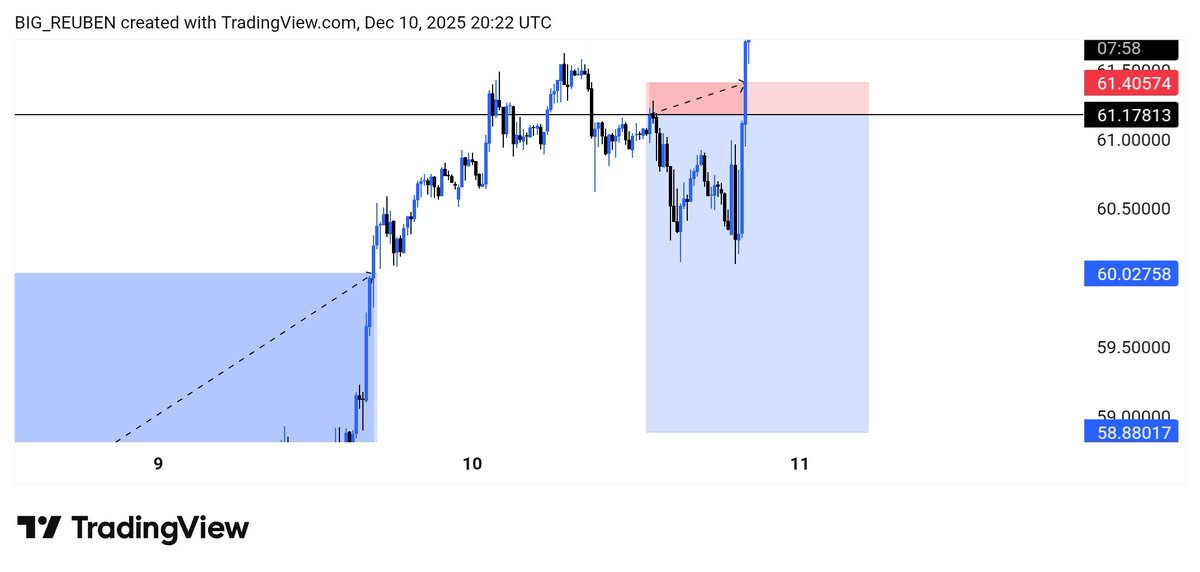 NigiJob's tweet photo. XAGUSD📊 https://t.co/0bIV0aSbes
