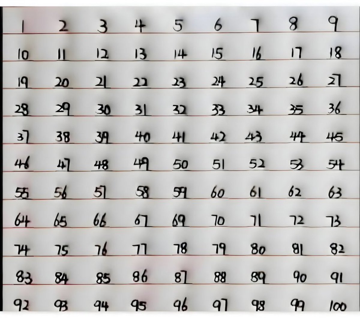 wordstionary's tweet photo. Eye acuity test, what number is missing? https://t.co/FCfHqr7oAa