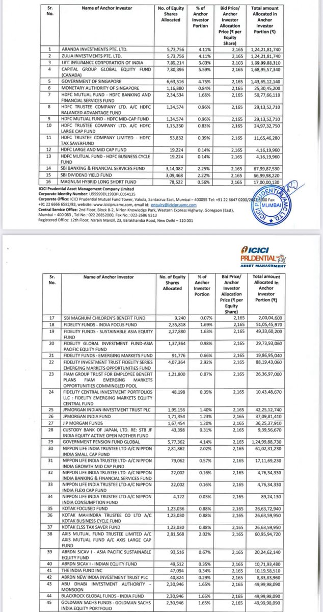 IPOCompass's tweet photo. ICICI PRU AMC comes in blazing hot! 🔥🔥
Anchor Book packed with 149 top-tier names — easily one of the sharpest lists in the industry. 🧨
#iciciprudentialamc #icicibank #icicipruamc https://t.co/B9W9cytq6T