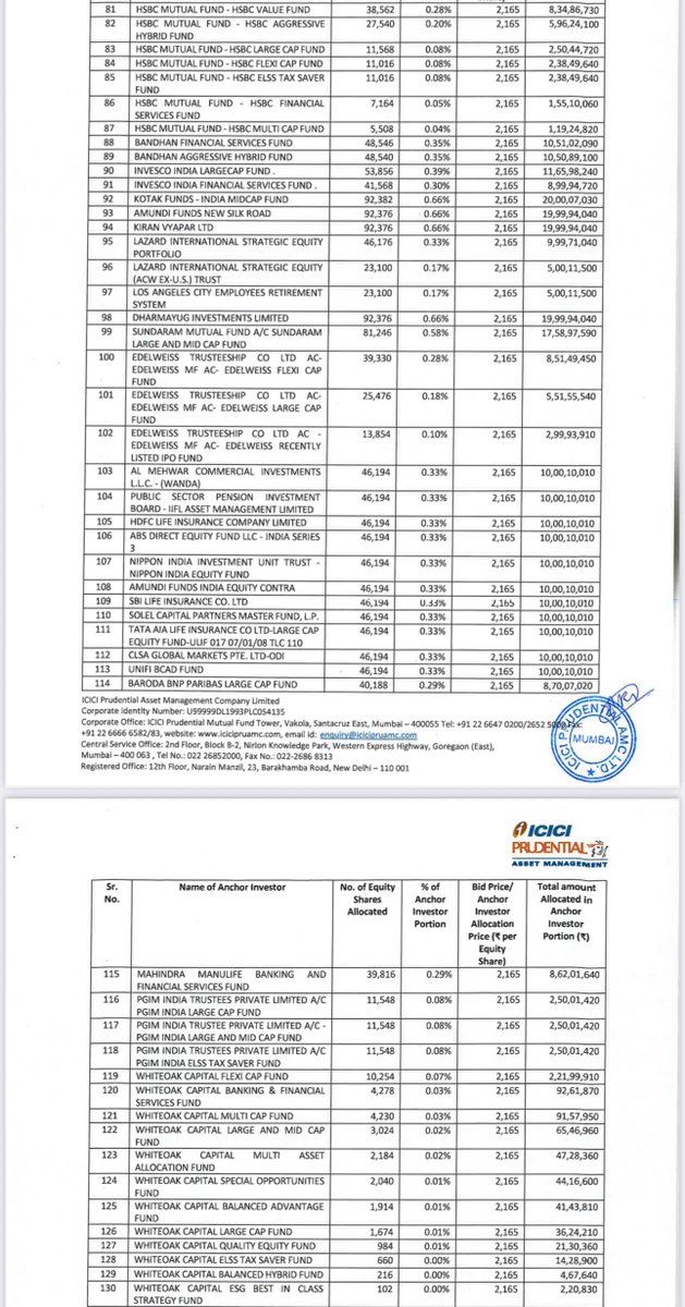 IPOCompass's tweet photo. ICICI PRU AMC comes in blazing hot! 🔥🔥
Anchor Book packed with 149 top-tier names — easily one of the sharpest lists in the industry. 🧨
#iciciprudentialamc #icicibank #icicipruamc https://t.co/B9W9cytq6T