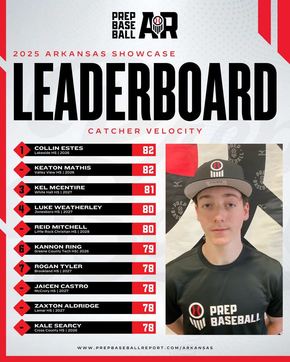 toddrhoades3's tweet image. 👀👀

Lots of my dudes. 💪💪🔥🔥
@keatonmathis8 
@luke_weatherley 
@Kannonring 
@rogan_tyler4 

#oneofmydudes