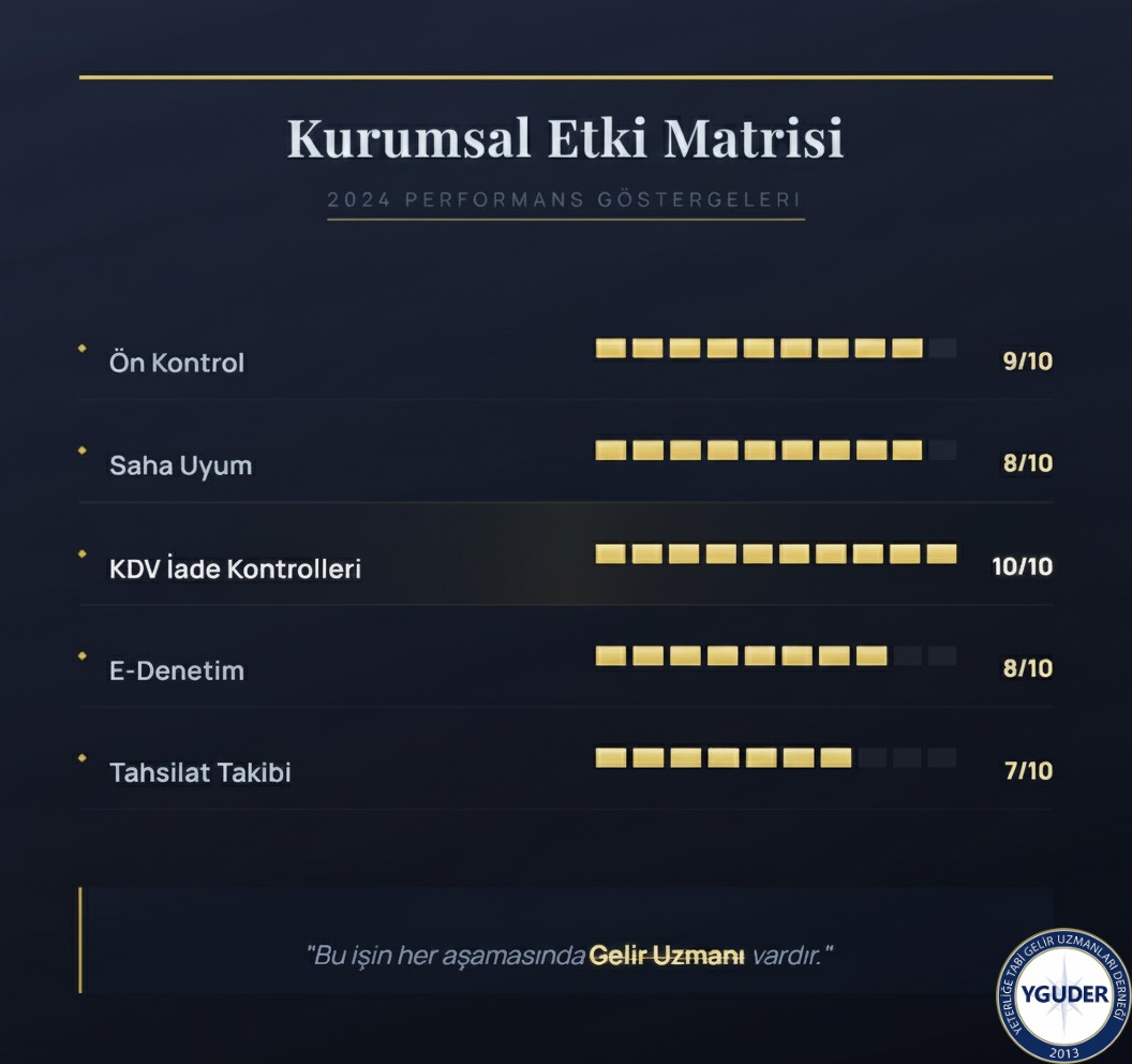 Sahada her gün riskli işletme denetleyen, vatandaşın sorununu çözen, mevzuatı uygulayan biz uzmanlar; yıllardır süren eşitsizliğin giderilmesini istiyoruz. #geliruzmanları