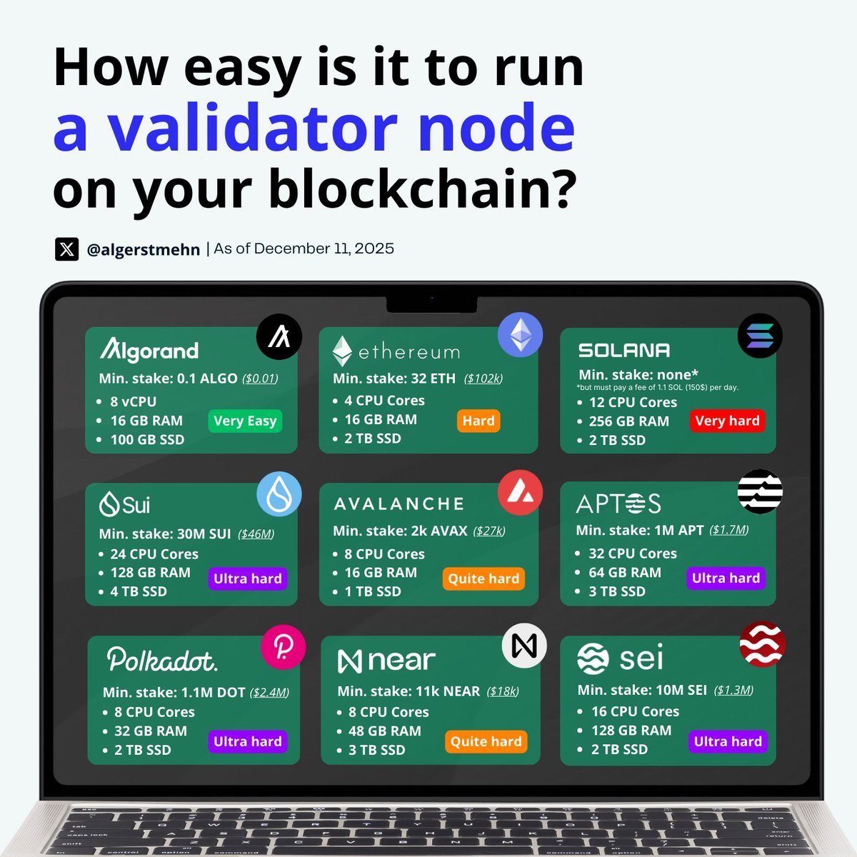 Hunger4Crypto's tweet image. ♥️ If you believe in #Algofam
♻️ If you believe in #Crypto
📝 If you believe in #Anything