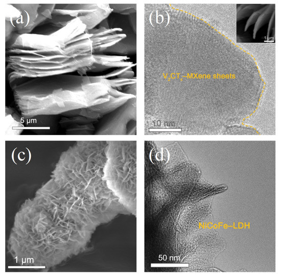 Materials_mdpi's tweet photo. Read Guo et. al.'s study into the formation of mxene-derived/nicofe-ldh #heterostructures for #supercapacitor applications. 

👉Access the full article for FREE: 

https://t.co/sC85TXjiHB

#Heterostructures #EnergyMaterials https://t.co/WVjNHNsli7