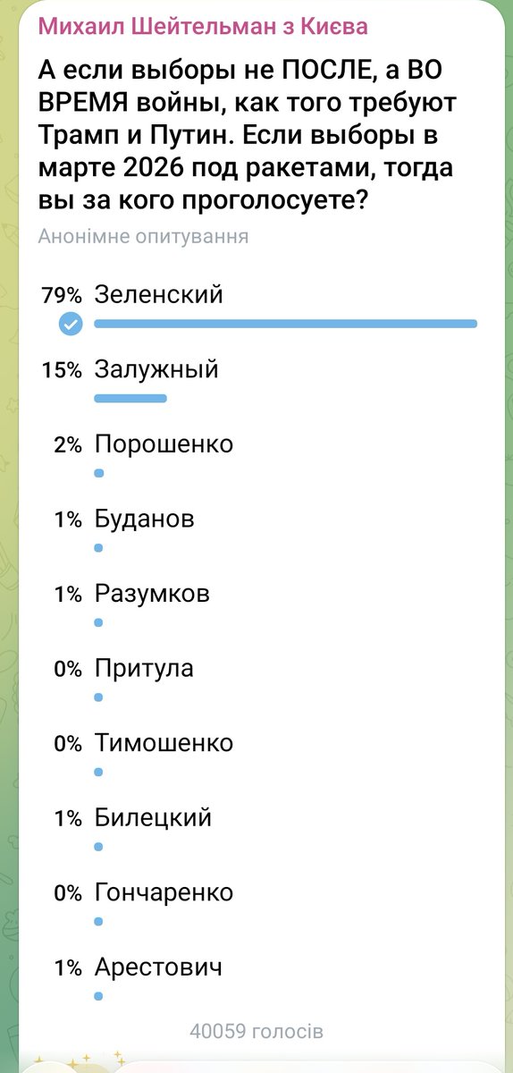LesyaUA7Evropa's tweet photo. Зеленський! https://t.co/CDKOIMPsLu