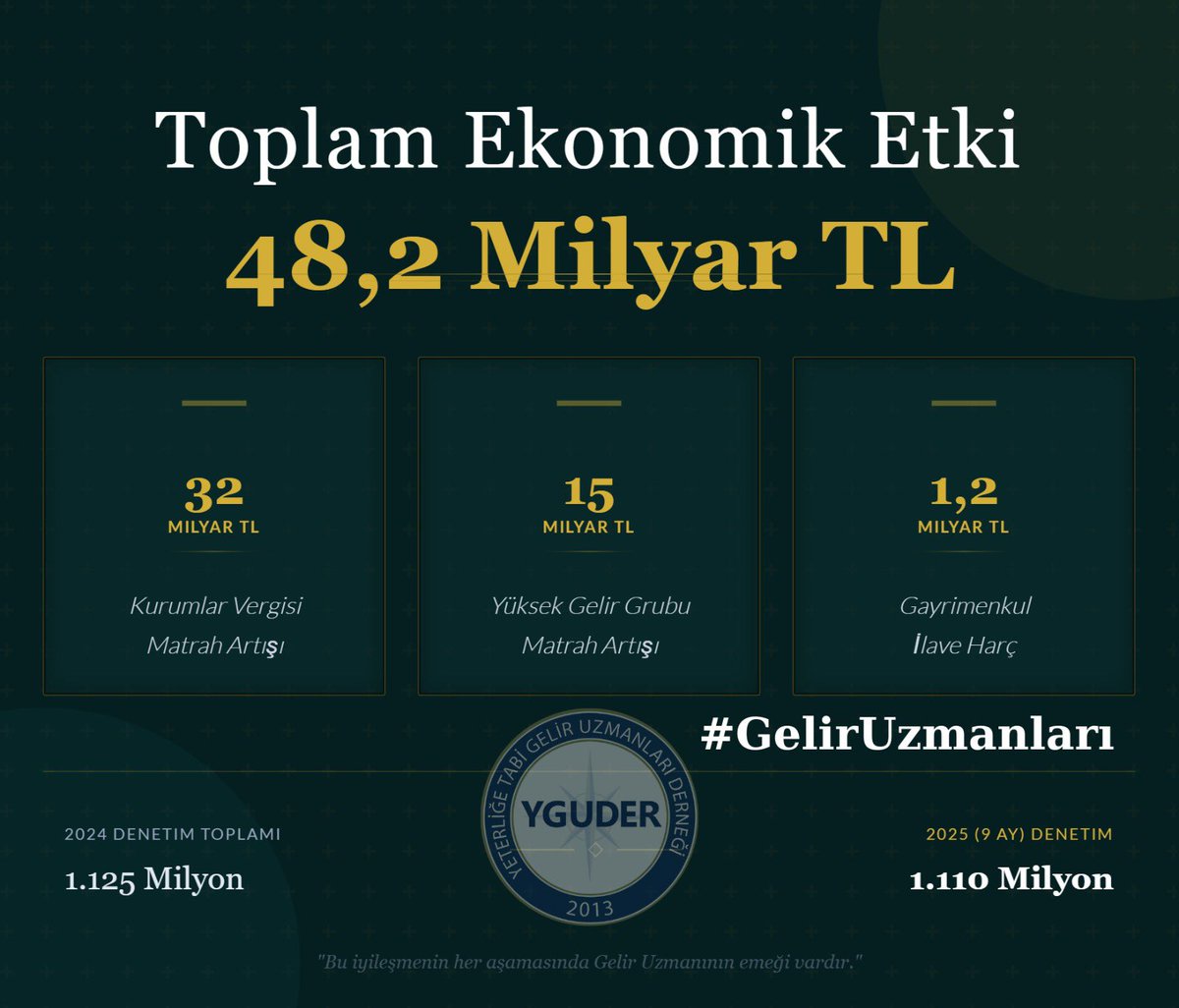 Kamu alacağının güvencesi gelir uzmanlarıdır. Verilen sorumluluk ile örtüşecek olan özlük hakkı ve maaş düzeyi beklentisi çok anlaşılır ve makuldür. Taleplerimiz en öncelikle bu doğrultuda değerlendirilmelidir. #geliruzmanları <a href="/HMBakanligi/">T.C. Hazine ve Maliye Bakanlığı</a> <a href="/memetsimsek/">Mehmet Simsek</a> <a href="/_cevdetyilmaz/">Cevdet Yılmaz</a>
