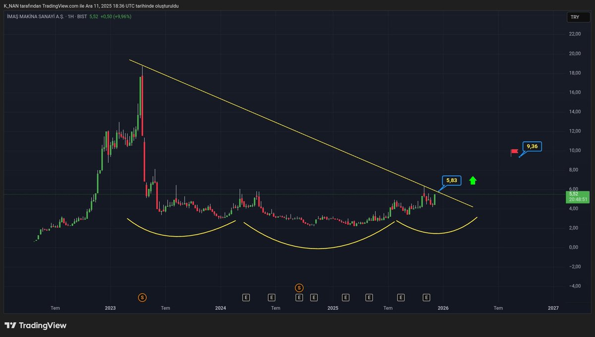 Kenan A. tweet media